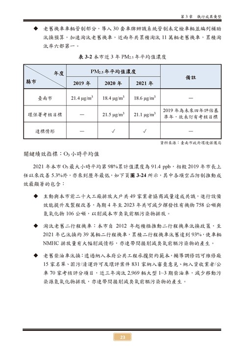110 年臺南市環境保護計畫第28頁內容